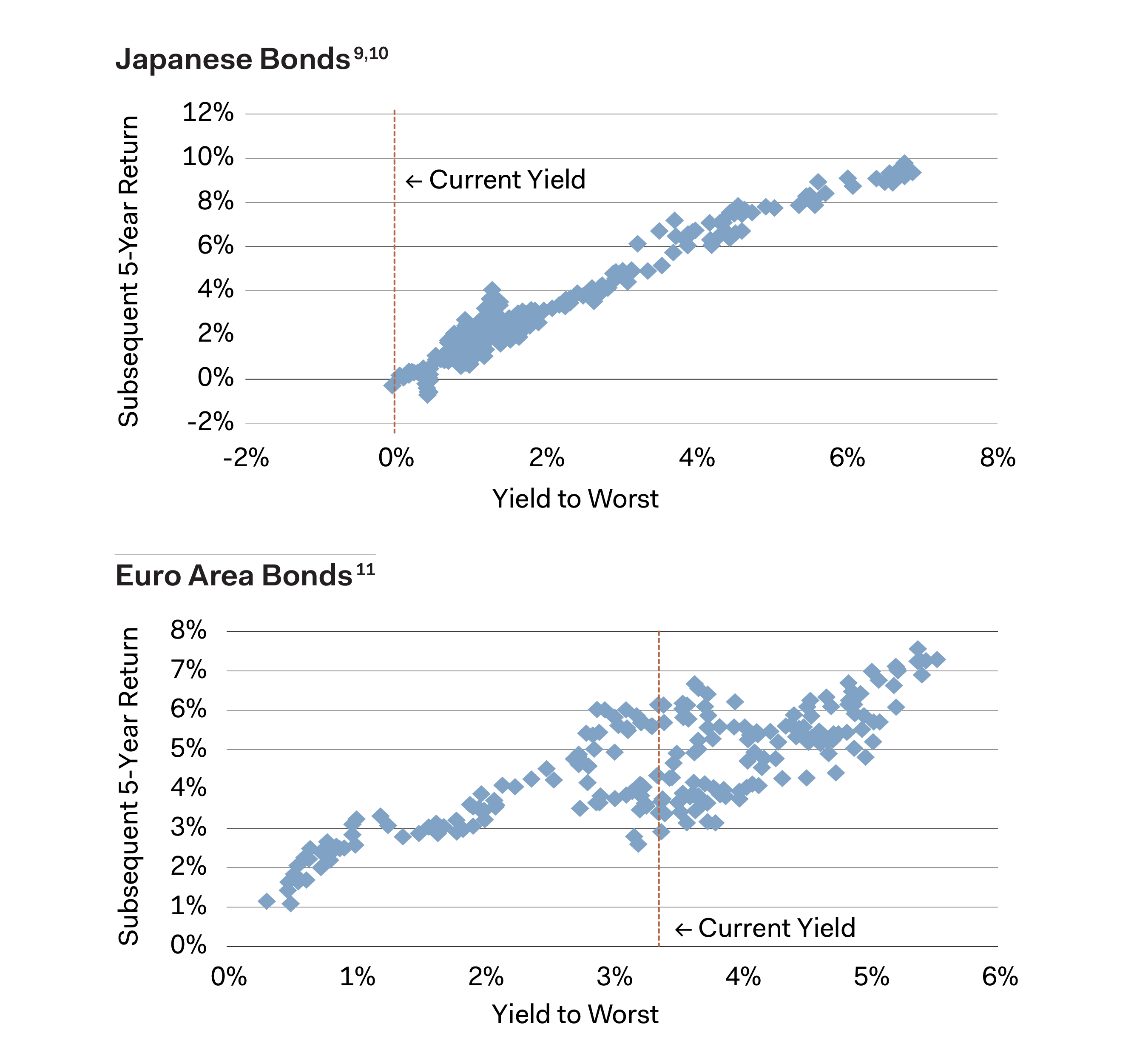 Graph - Unied Kingdom Bond Returns Measured in Local Currency